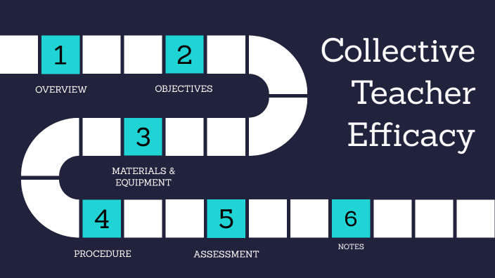Collective Teacher Efficacy by Teri Key on Prezi