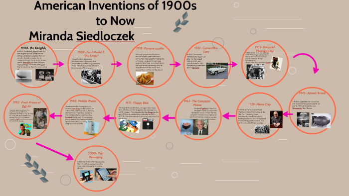 American Inventions of 1900s to 2016 by miranda siedloczek on Prezi