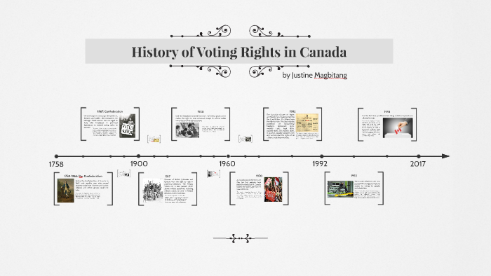 history-of-voting-rights-in-canada-by-justine-magbitang