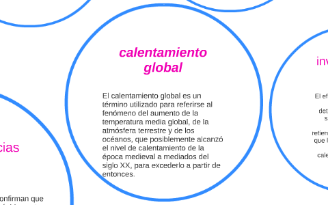 calentamiento global by luna hurtado on Prezi