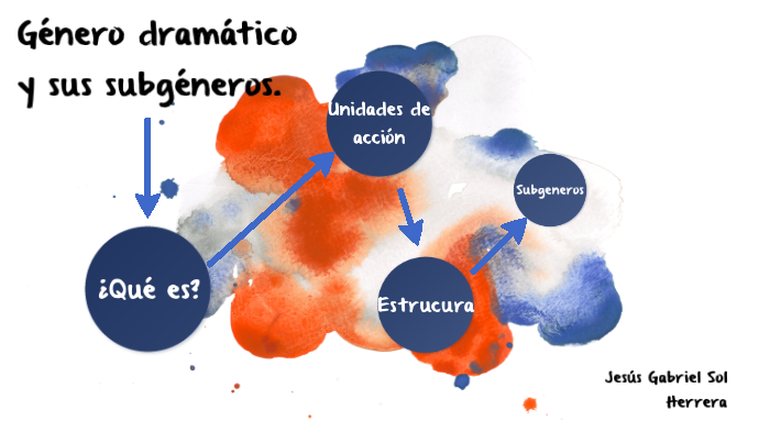 Género Dramático Y Sus Subgéneros By Jes Gab Sol Herrera On Prezi