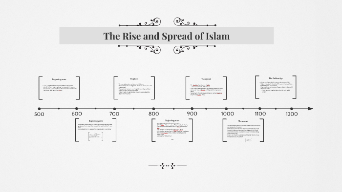 The Rise and Spread of Islam by Andrew Oehler on Prezi