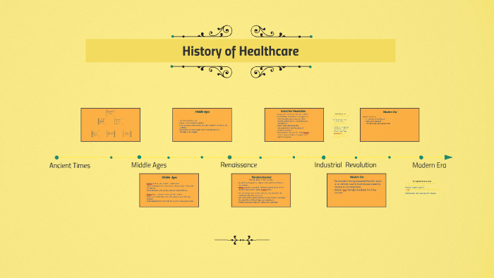 history-of-healthcare-by-miracle-hazzard