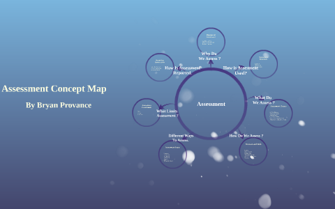 Assessment Concept Map by on Prezi