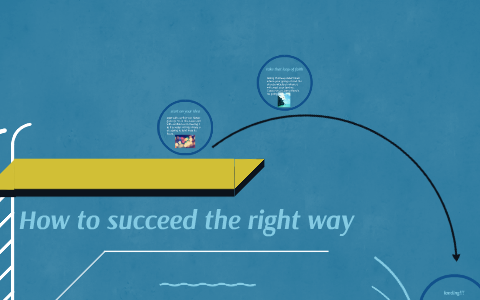 how to succeed by on Prezi