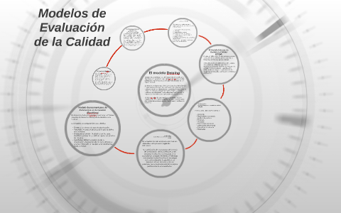 Modelos de Evaluación de la Calidad by Mariela Roman on Prezi