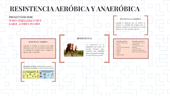 RESISTENCIA AERÓBICA Y ANAERÓBICA by Mafe Luque on Prezi