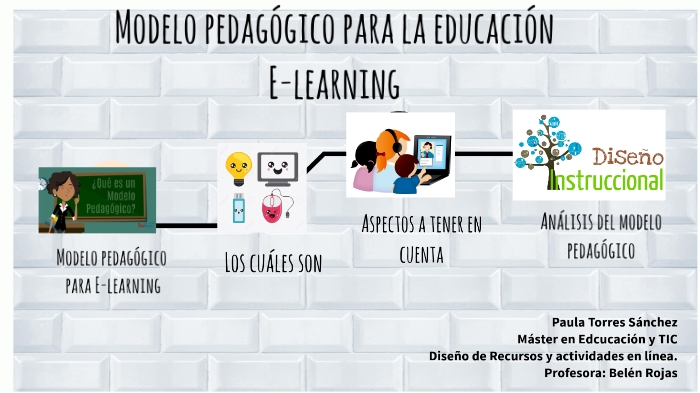 Modelo pedagógico para la educación E-learning by Paula Torres Sánchez on  Prezi Next