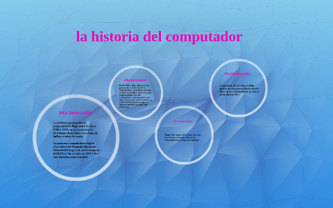 la historia by luisa suarez on Prezi
