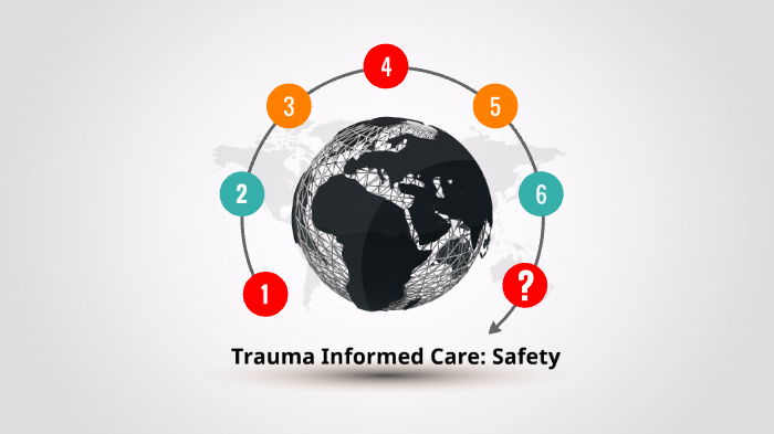 Trauma Informed Care: Safety By On Prezi