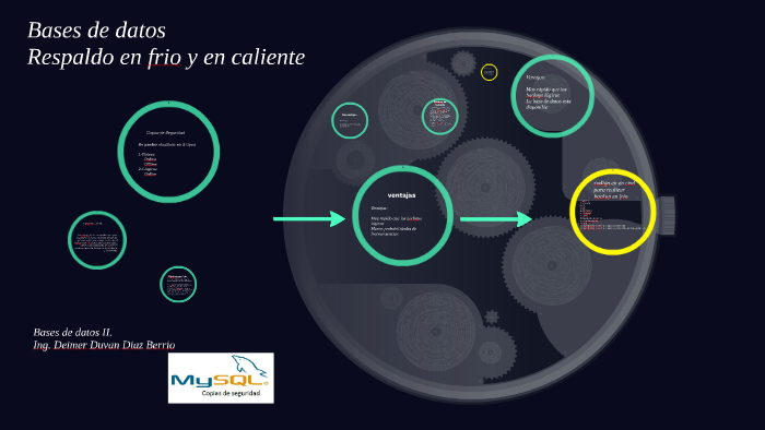 Bases de datos by Deimer Duvan on Prezi