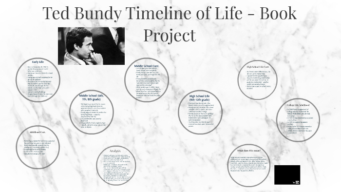 Ted Bundy Timeline - Book Project By Bella Felice On Prezi