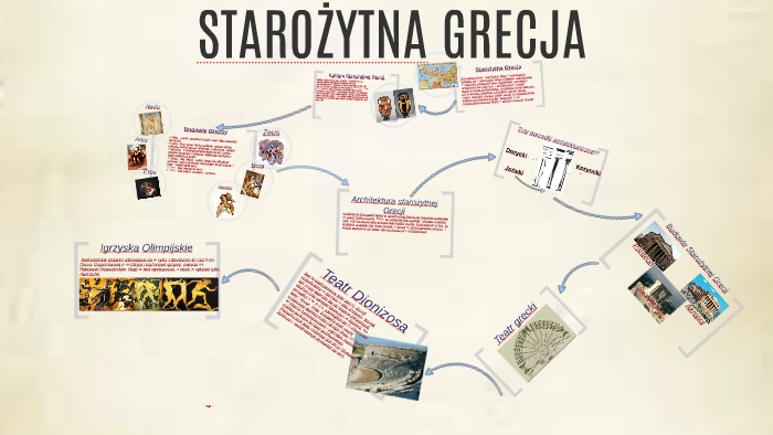 STAROŻYTNA GRECJA by Natalia Skorupa on Prezi