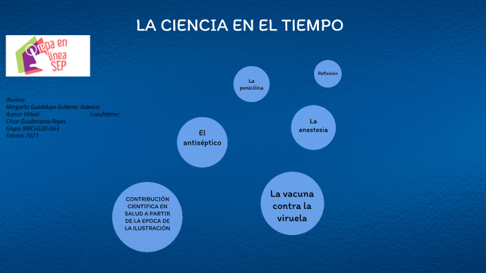 LA CIENCIA EN EL TIEMPO by Margarita Gutierrez on Prezi