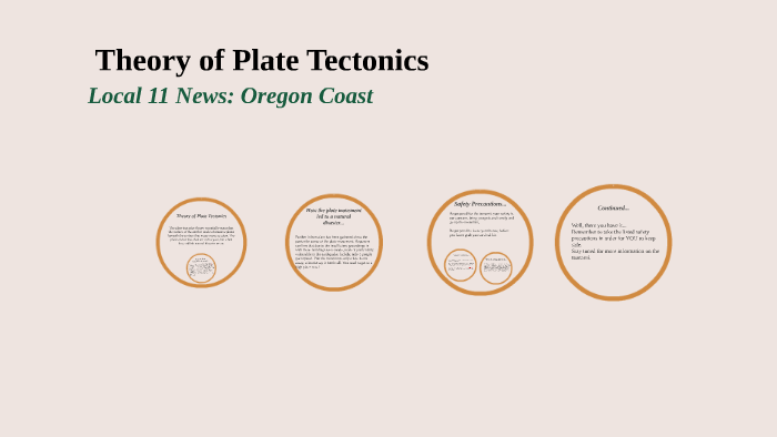 Theory of Plate Tectonics by Tyce Boersma on Prezi