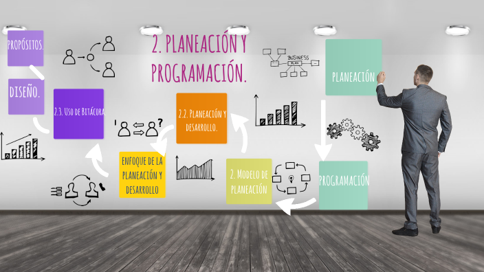 2. PLANEACIÓN Y PROGRAMACIÓN. By Martha Cervantes On Prezi