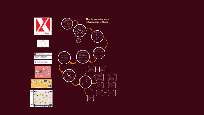 Plan de marketing digital by Patricia Brando on Prezi