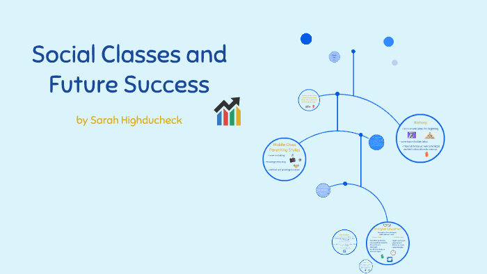Social Classes and Future Success by Sarah h on Prezi