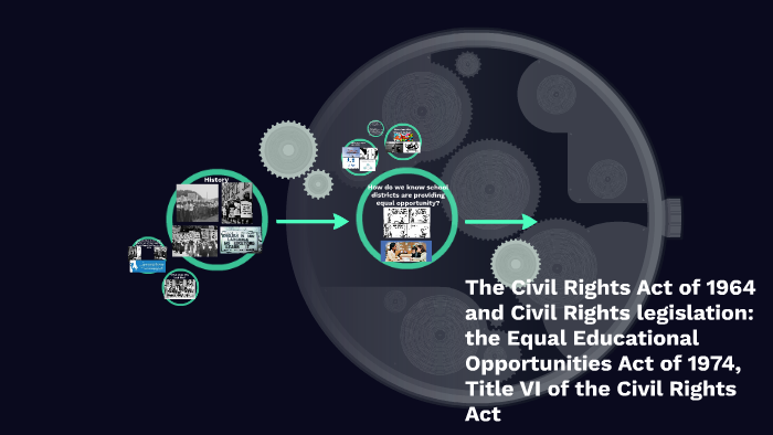 The Civil Rights Act of 1964 and Civil Rights legislation: t by Ali ...