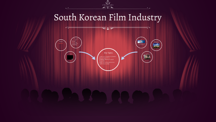 south korean film industry