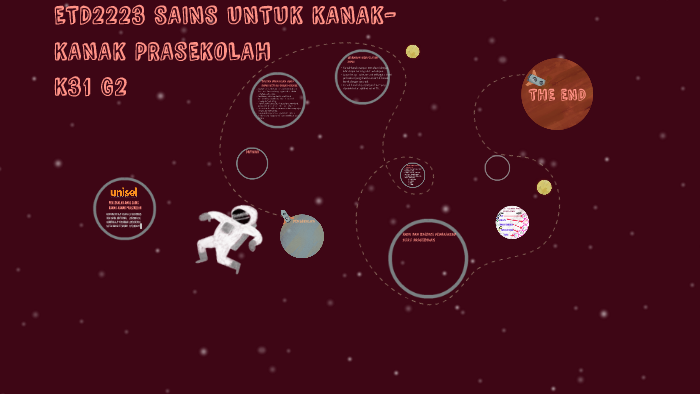 Sains Untuk Kanak Kanak By Steva Guna
