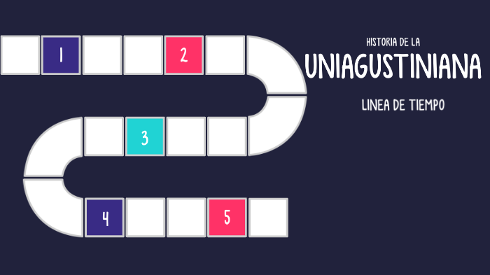 LINEA DE TIEMPO by Juan Felipe Florez Pinto on Prezi