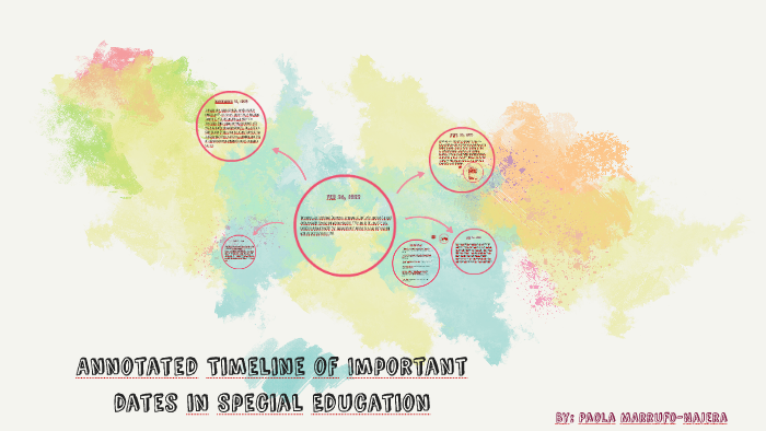 Annotated Timeline by Paola Marrufo on Prezi