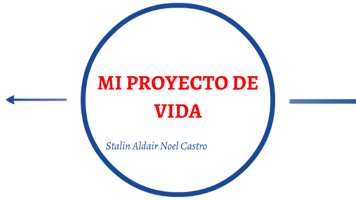 MI PROYECTO DE VIDA by stalin noel on Prezi Next