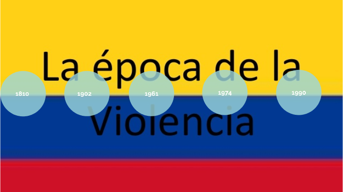 Linea De Tiempo Violencia En Colombia By David Valencia