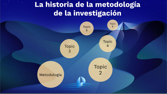 Historia de la metodología de la investigación by RAHUL VALAPPILE