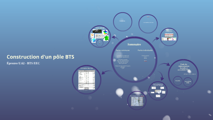 Épreuve U.62 - BTS EEC by Ophélie Rommé on Prezi