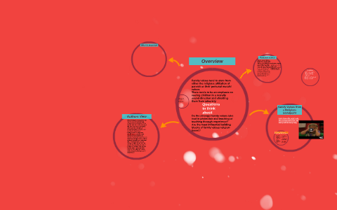 Family Values by Cameron McKinney on Prezi