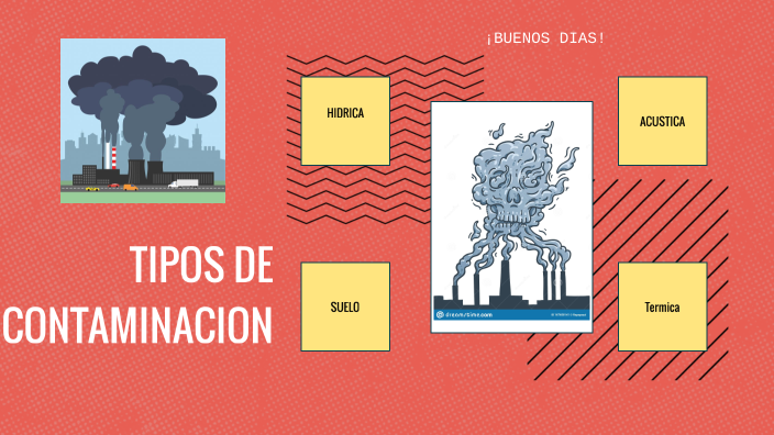 tipos de contaminacion by Paula Villalta on Prezi