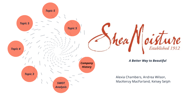 Shea Moisture Marketing Plan by Arianna on Prezi