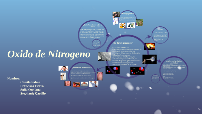 Oxido de Nitrogeno by frasocafaka fierro on Prezi