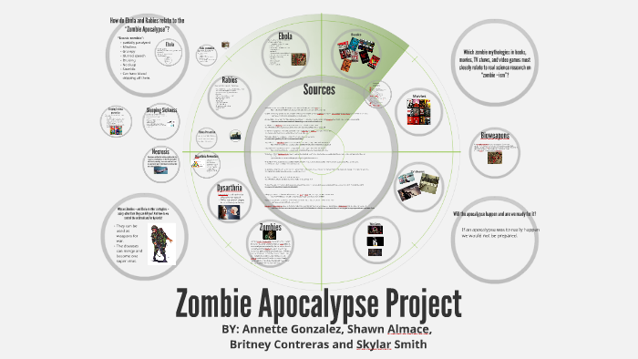 Zombie Apocalypse Project by annette gonzalez on Prezi