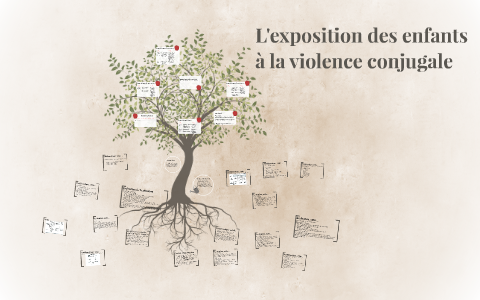 L'exposition des enfants à la violence conjugale by Dominique Plamondon ...