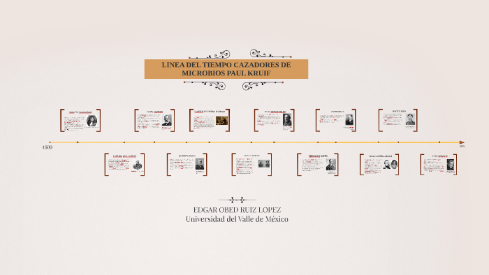 LINEA DEL TIEMPO CAZADORES DE MICROBIOS by Edgar Ruiz Lopez on Prezi