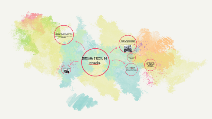 Huelga textil de Tizapán by Paola Alfaro on Prezi