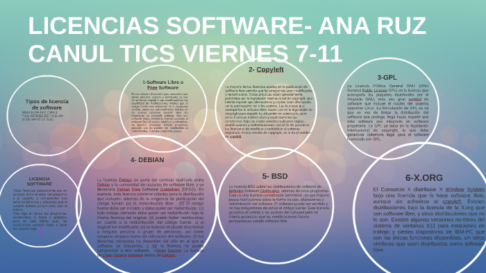 Tipos De Licencia De Software By Ana R.C. On Prezi