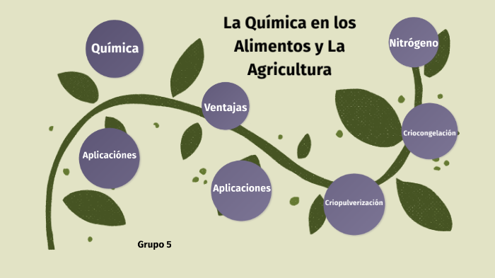 Como Se Relaciona La Quimica Y La Agricultura