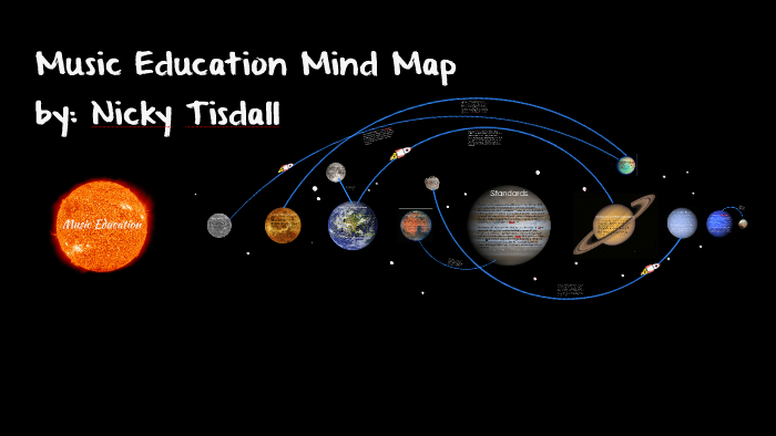 Mind Map by Nicky Tisdall on Prezi