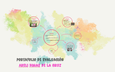 Portafolio de evaluación by Areli Dimas de la Cruz on Prezi