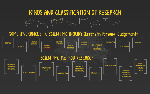 research classification