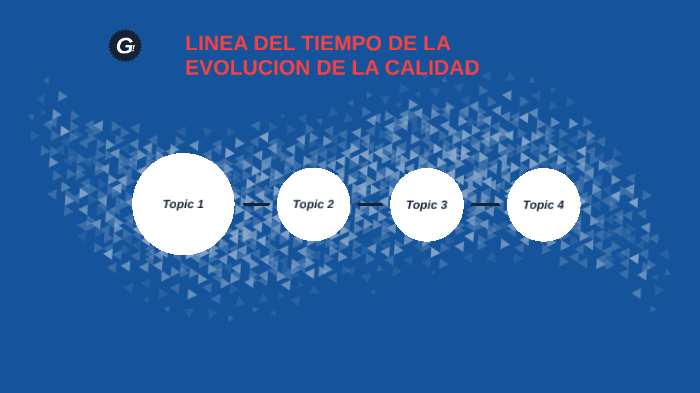linea del tiempo de la evolución de la calidad by francisco deniz aloso ...
