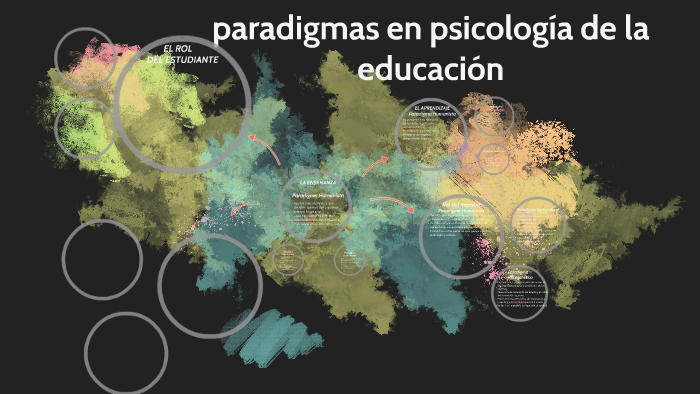 paradigmas en psicología de la educación by Carolina Zambrano on Prezi