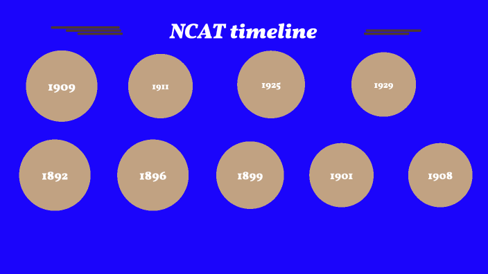 NCAT timeline by Yalia Duncan on Prezi