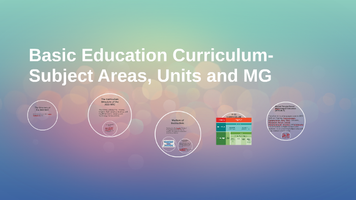 Basic Education Curriculum- Subject Areas, Units And MG By Glend Jhon ...