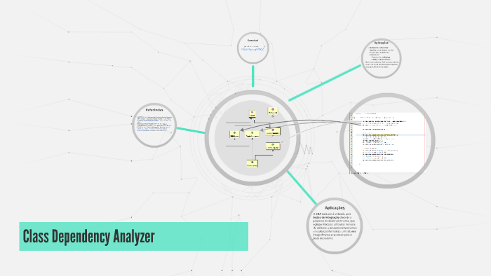 Class Dependency Analyzer by Leonardo Viveiros on Prezi