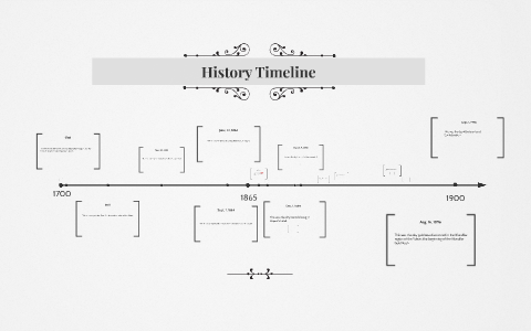 History Timeline (1700's-1885) by Mikaru Omishina